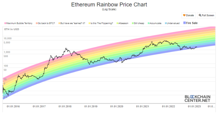 以太坊的坊字怎么读_以太坊钱包里的钱怎么提现_以太坊提现
