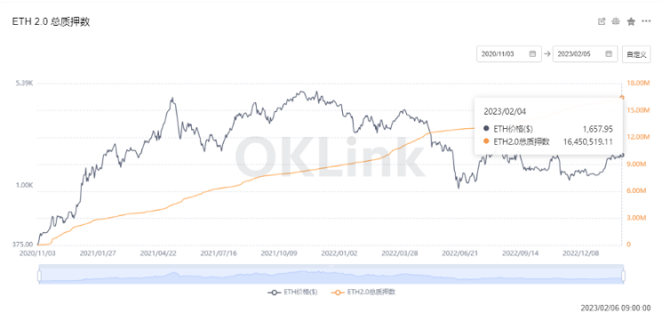 以太坊提现_以太坊的坊字怎么读_以太坊钱包里的钱怎么提现