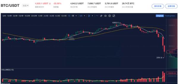 比特币金币多少钱一个_比特币出金_比特币出金好出吗