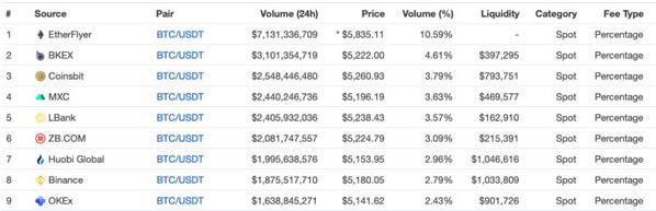 比特币金币多少钱一个_比特币出金好出吗_比特币出金
