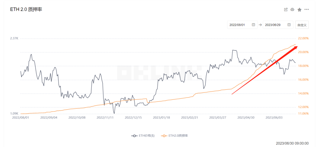 btc_btc系列_btc编码