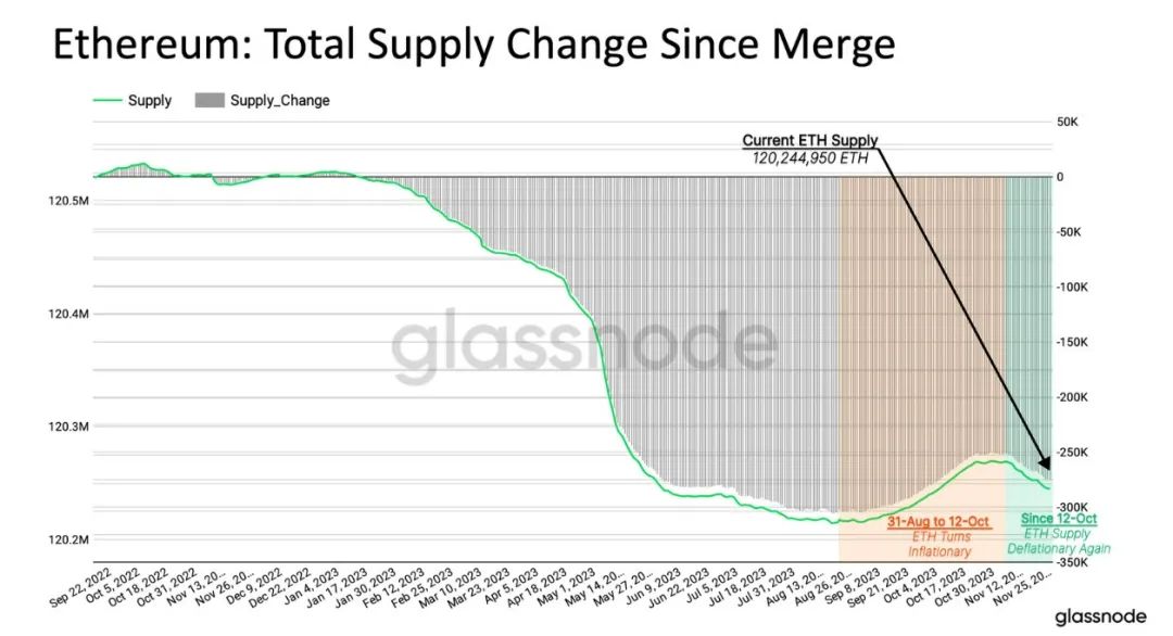 以太坊提现要交税吗_以太坊钱包提现功能_以太坊提现