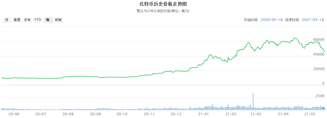 柴犬币提现_币提现是什么意思_柴犬币提现手续费
