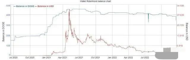 狗狗币_狗狗币今日行情价格_狗狗币最新价格行情