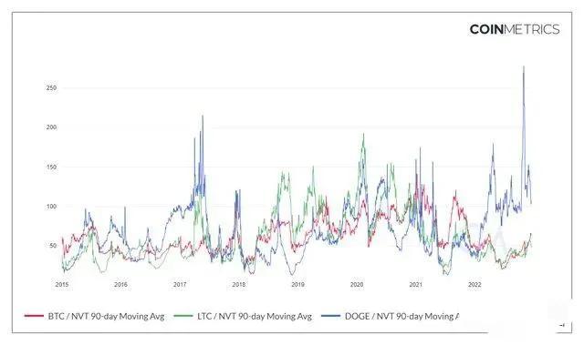 狗狗币_狗狗币最新价格行情_狗狗币今日行情价格