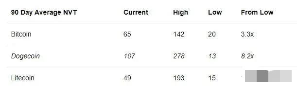 狗狗币_狗狗币最新价格行情_狗狗币今日行情价格