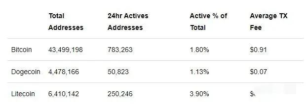 狗狗币最新价格行情_狗狗币今日行情价格_狗狗币