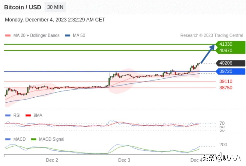 btc_btc价格今日行情_btc交易平台