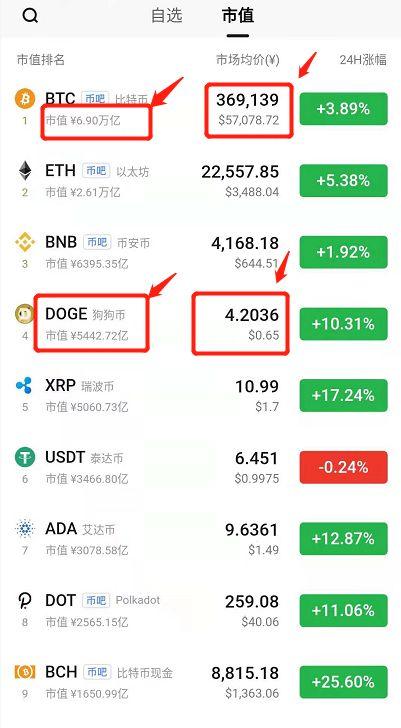 狗狗币最新价格行情_狗狗币_狗狗币历史价格走势图
