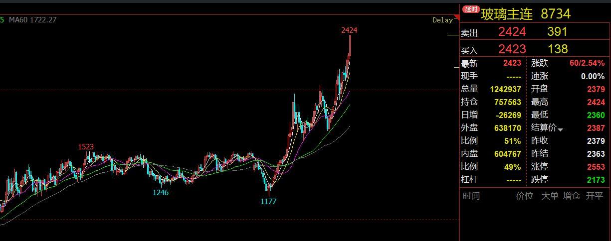 狗狗币历史价格走势图_狗狗币最新价格行情_狗狗币