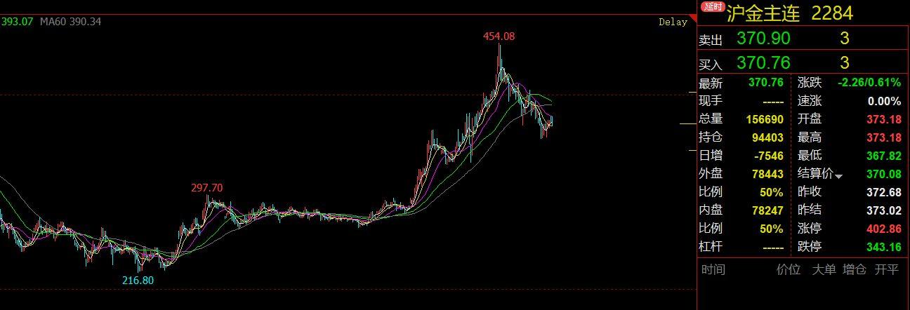 狗狗币最新价格行情_狗狗币_狗狗币历史价格走势图