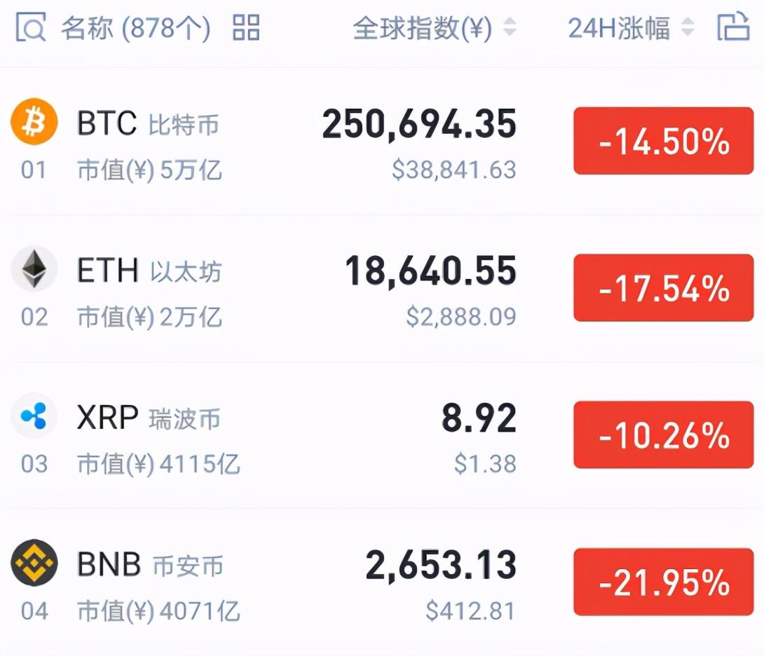 比特币历史价格走势图_比特币最新价格_比特币