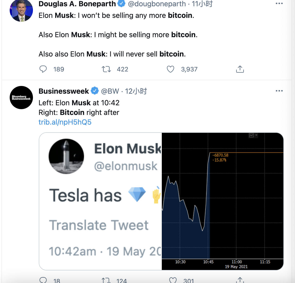比特币历史价格走势图_比特币_比特币最新价格