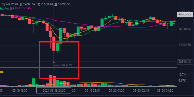 比特币_比特币最新价格_比特币历史价格走势图