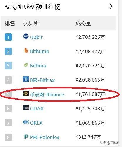 币安注册大陆_币安注册大陆_币安注册大陆