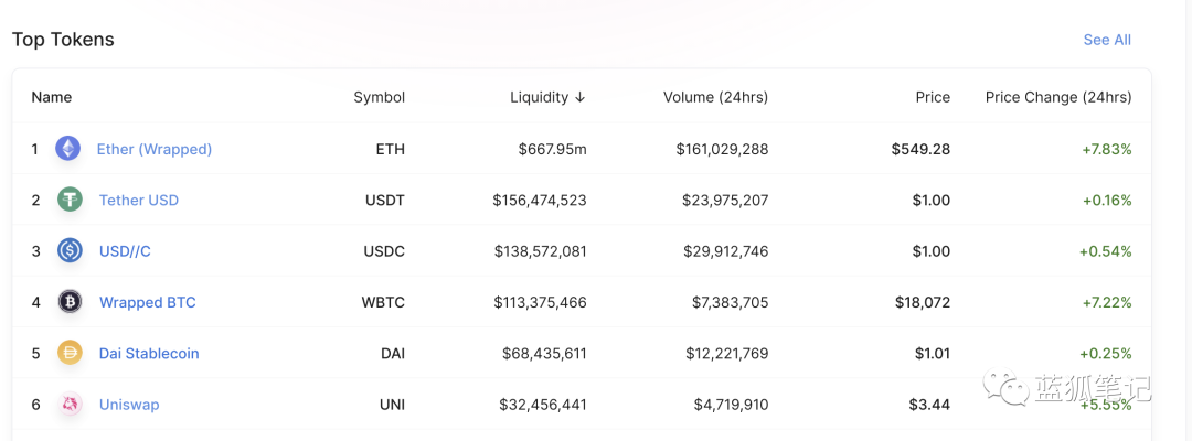 eth价格今日行情_eth大学_eth