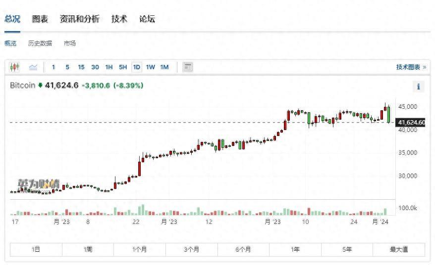 比特币_比特币价格_比特币etf获批