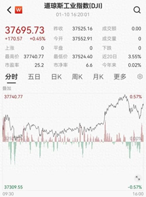 比特币今日价格行情_比特币跌破42000美元_比特币