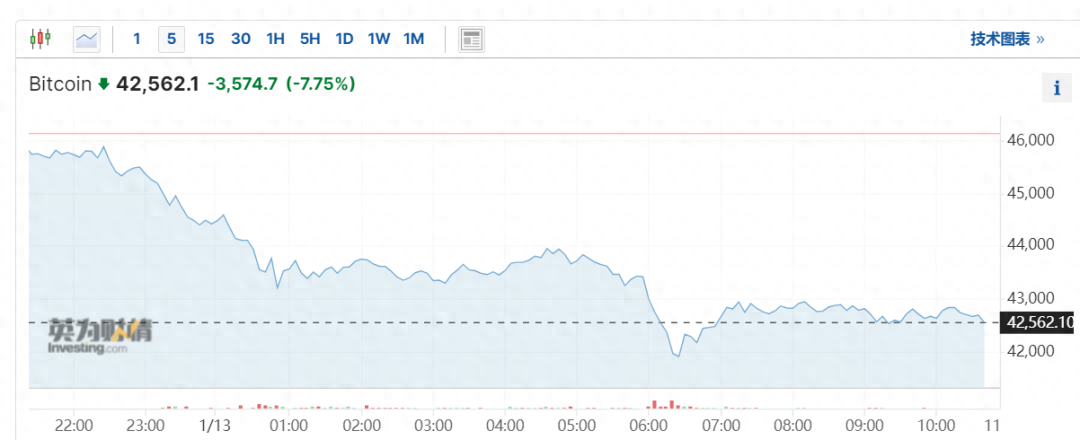 比特币_比特币是什么_比特币历史价格走势图