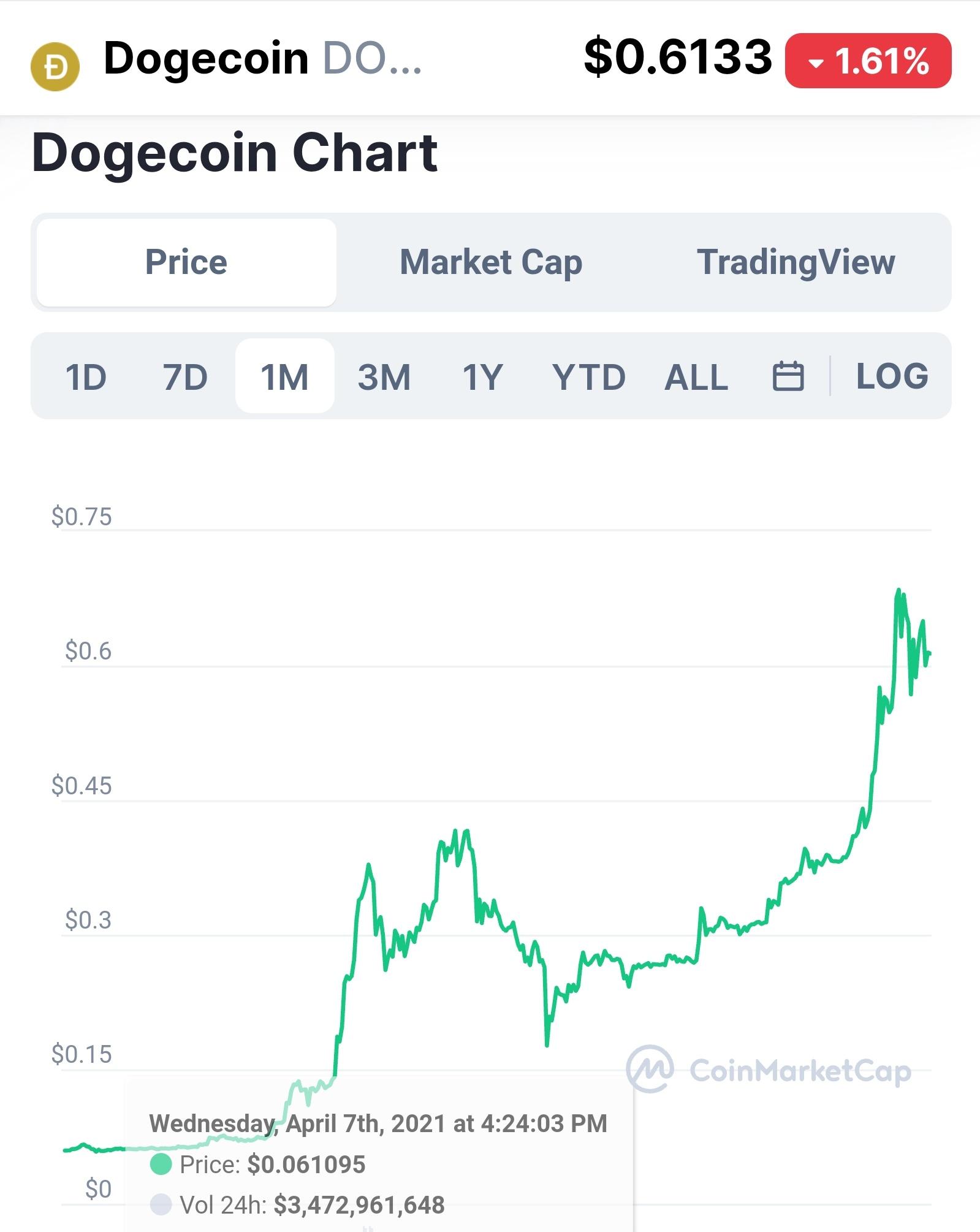 狗狗币_狗狗币今日行情价格_狗狗币最新价格行情