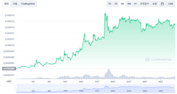 柴犬币_柴犬币_柴犬币