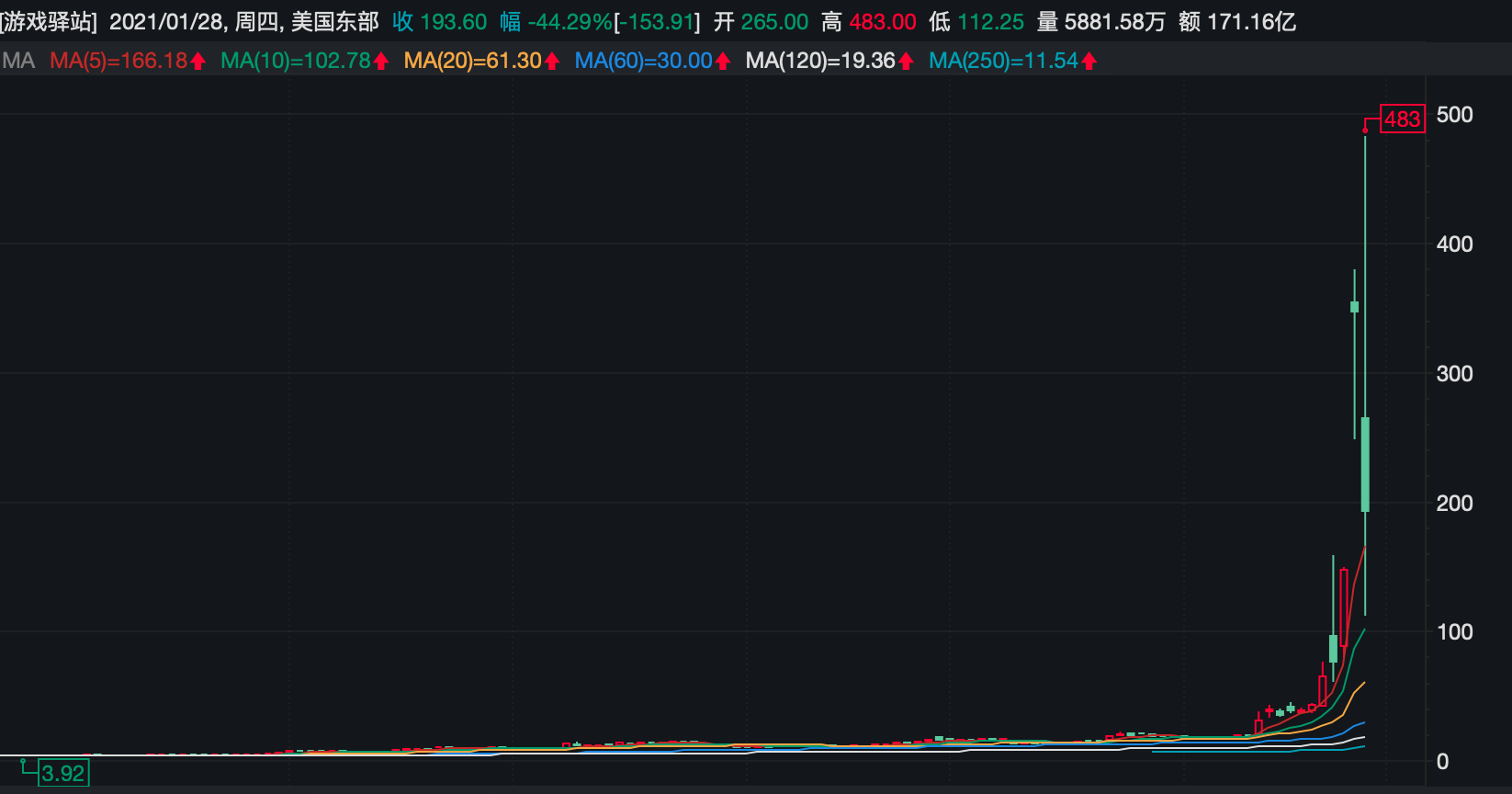狗狗币_狗狗币未来的升值空间大吗_狗狗币最新价格行情