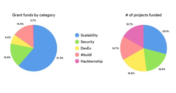 以太坊_以太坊_以太坊