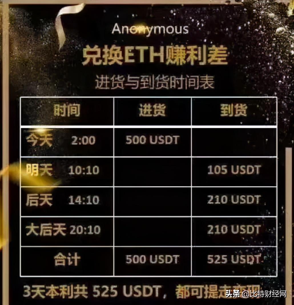 以太坊提现_以太坊提现要交税吗_以太坊提现手续费多少