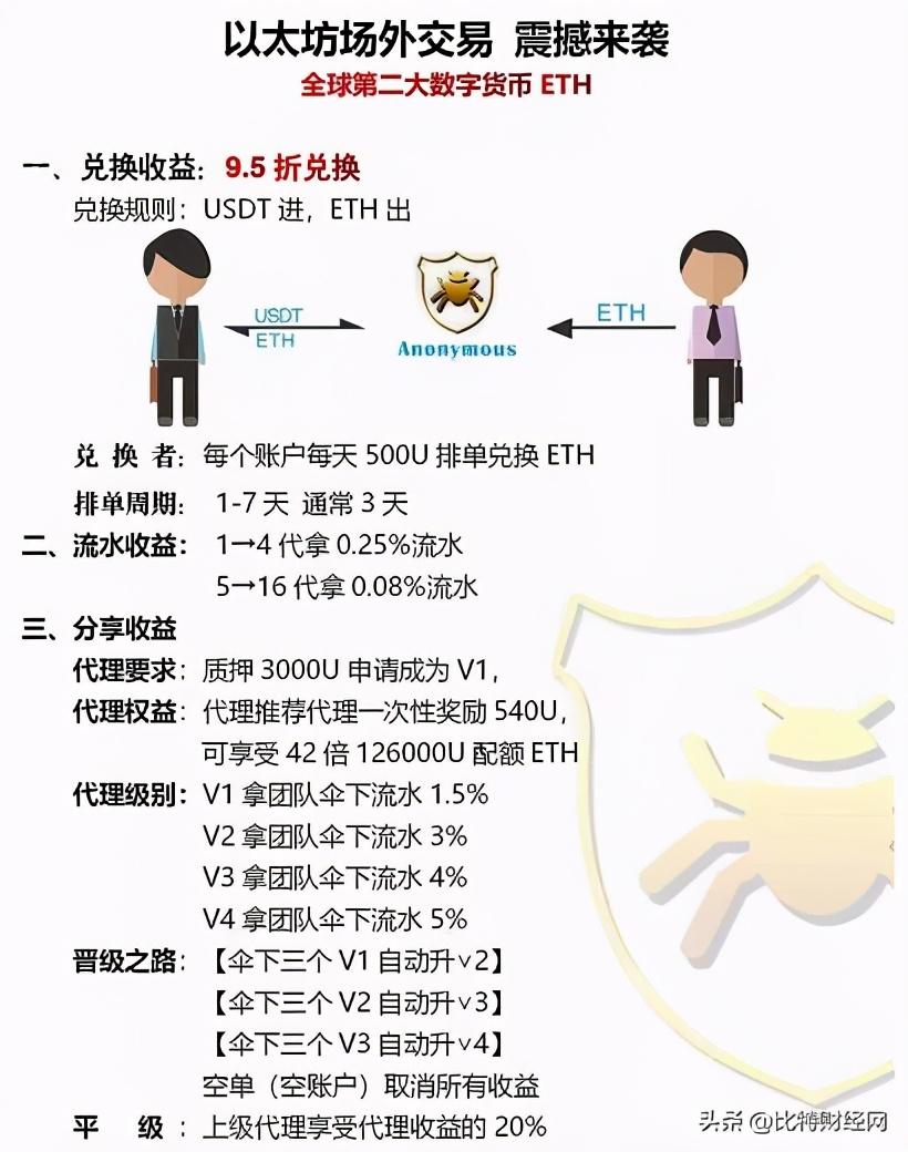 以太坊提现_以太坊提现手续费多少_以太坊提现要交税吗