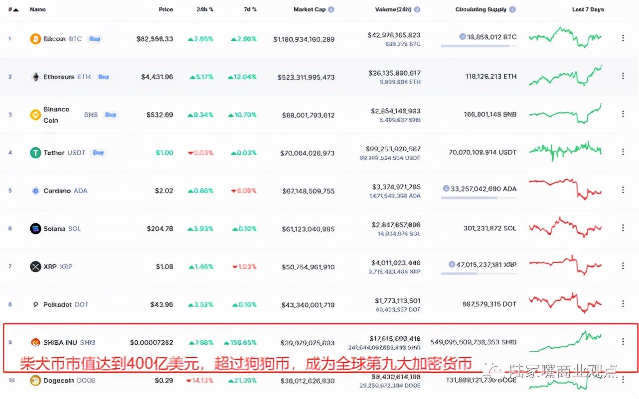 柴犬币_柴犬币_柴犬币