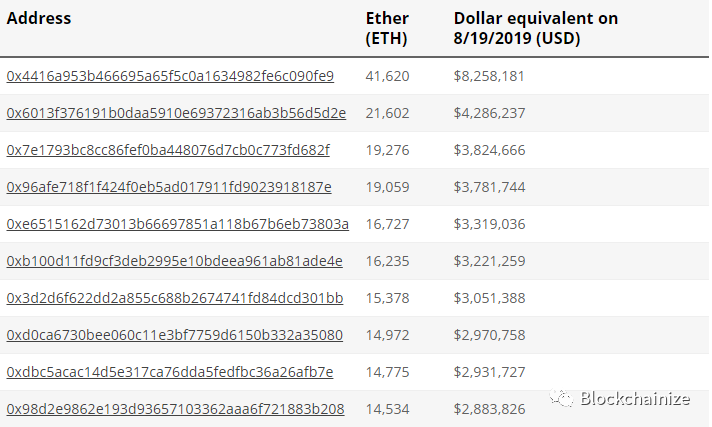 以太坊提现_以太坊钱包提现功能_以太坊提现手续费多少