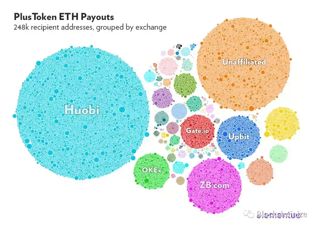 以太坊提现_以太坊钱包提现功能_以太坊提现手续费多少