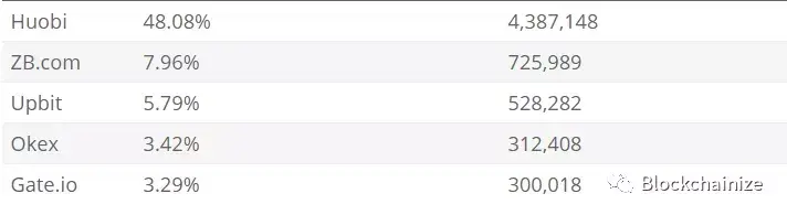 以太坊钱包提现功能_以太坊提现_以太坊提现手续费多少