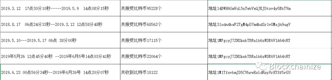 以太坊提现_以太坊钱包提现功能_以太坊提现手续费多少