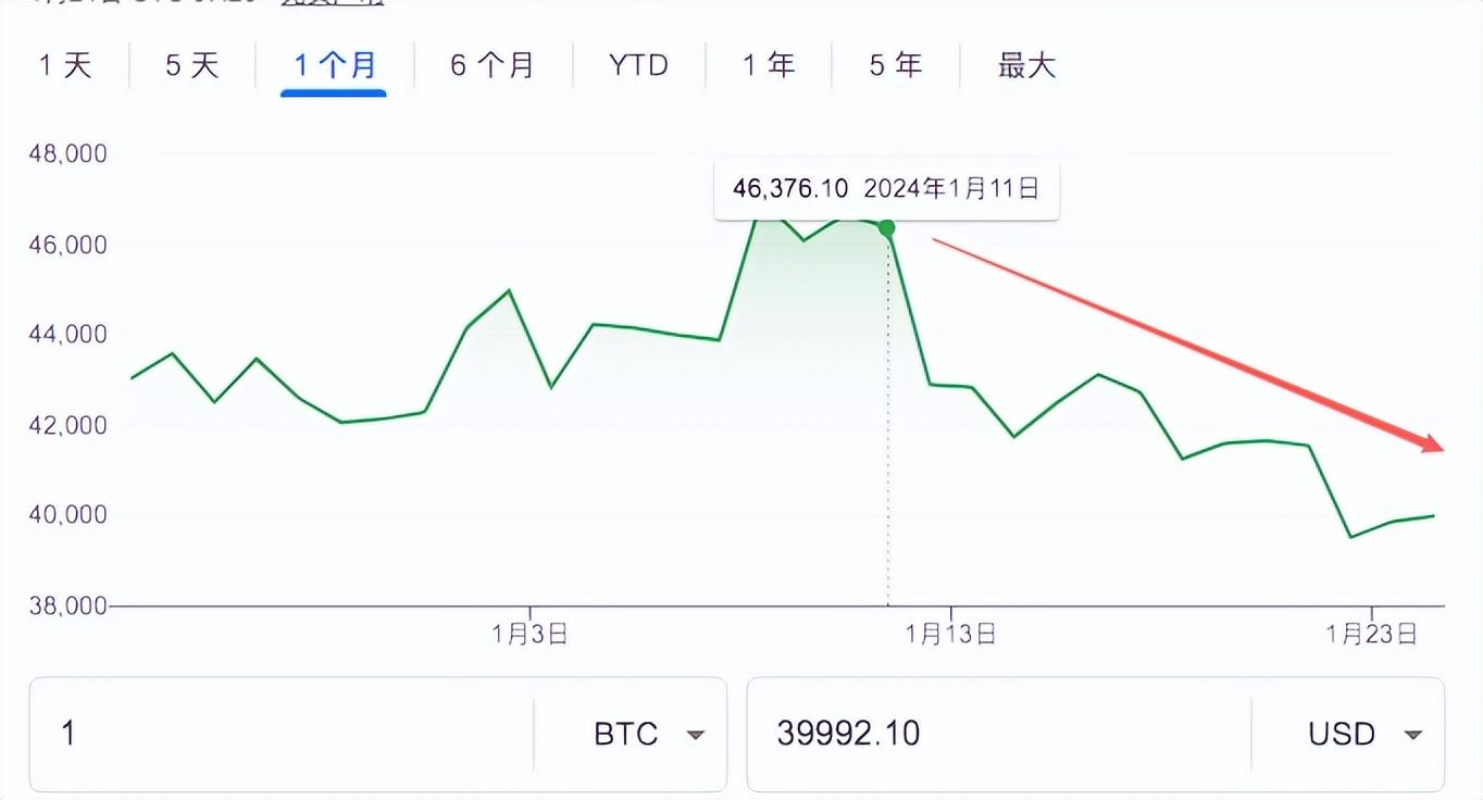 比特币最新价值_比特币可能陷入减半前的修正_比特币