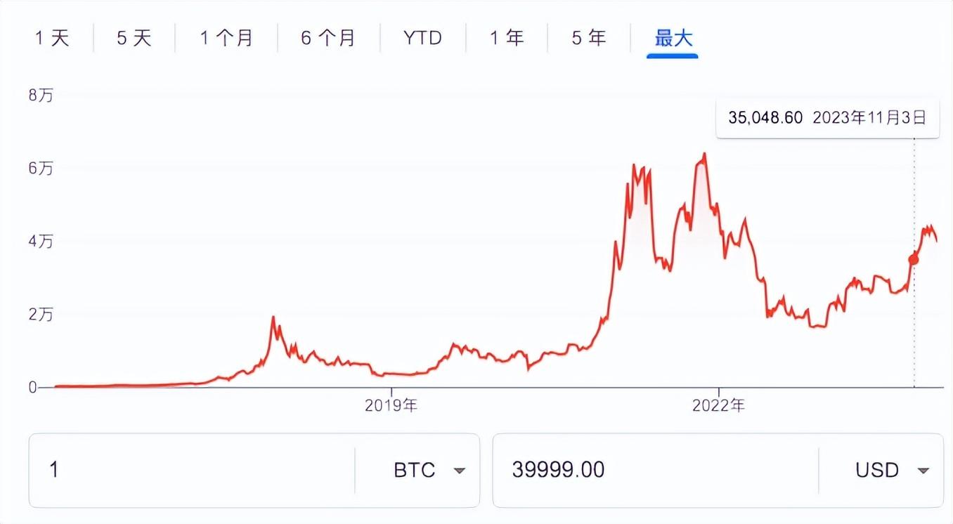 比特币_比特币可能陷入减半前的修正_比特币最新价值