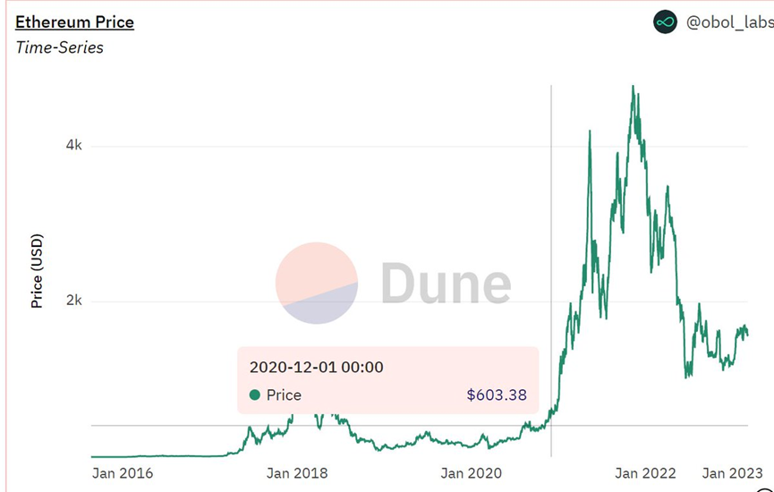 以太坊提现要交税吗_以太坊提现_以太坊的坊字怎么读
