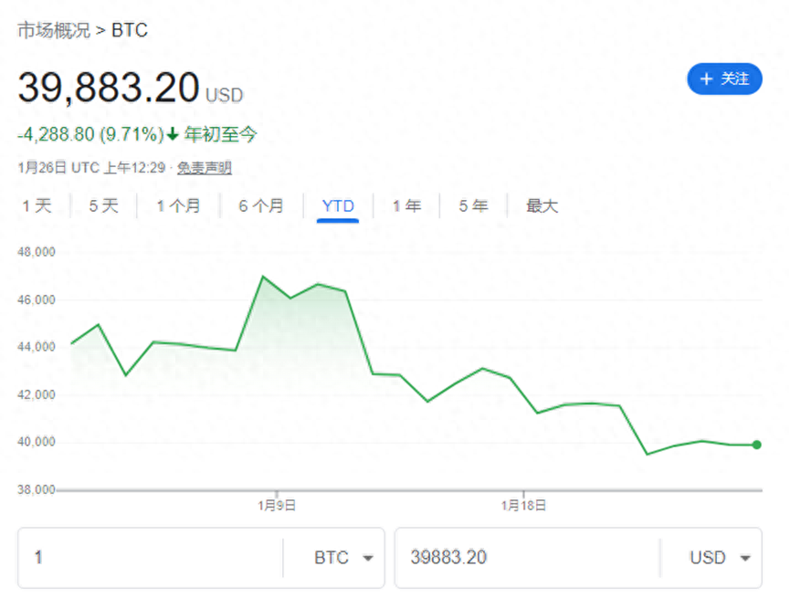 比特币_比特币今日行情价格_比特币etf将颠覆美元规则