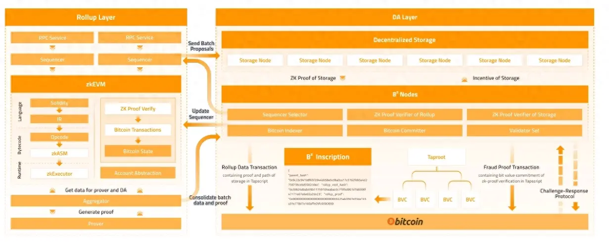比特币历史价格走势图_比特币最新价值_比特币
