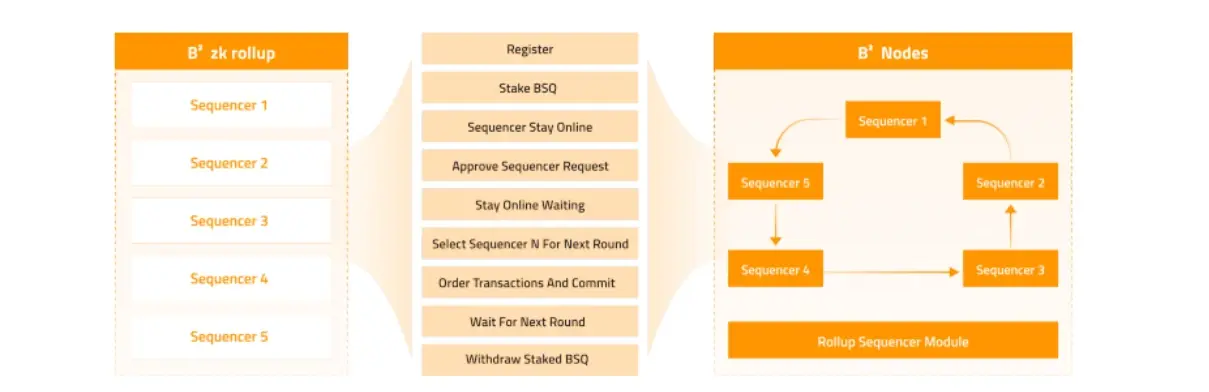 比特币_比特币历史价格走势图_比特币最新价值