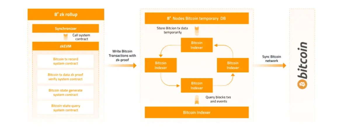 比特币最新价值_比特币_比特币历史价格走势图