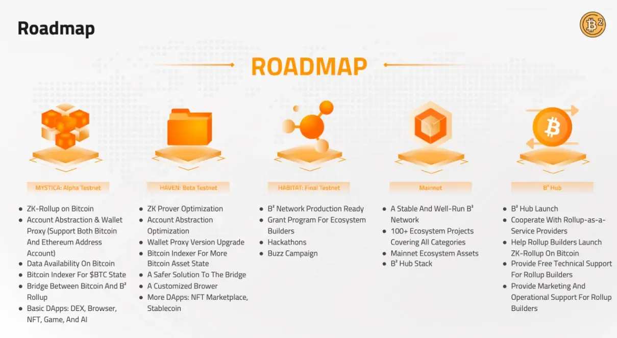 比特币历史价格走势图_比特币最新价值_比特币