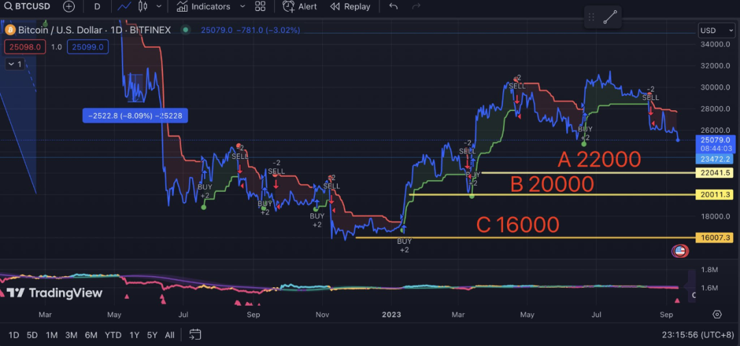 btc今日行情_btc价格今日行情_btc