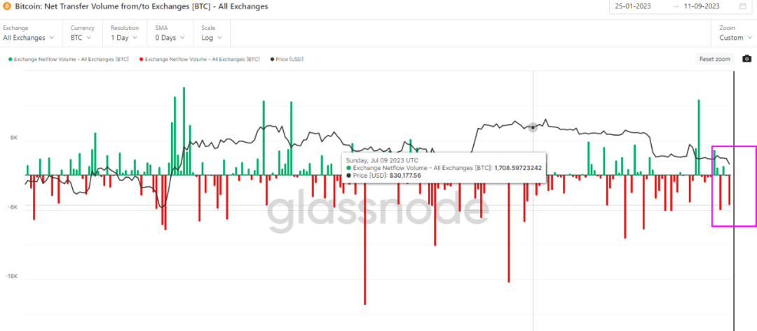 btc价格今日行情_btc今日行情_btc