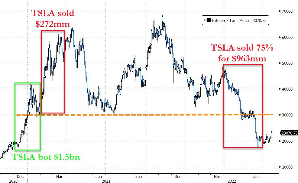 比特币提现_比特币提现需要交个人所得税吗_比特币提现多久到账