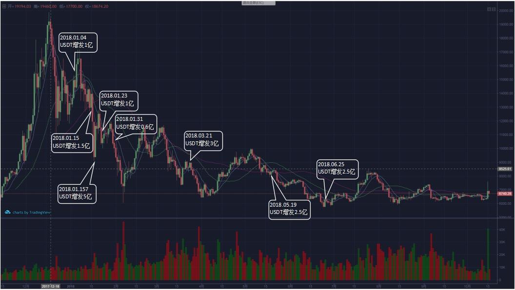 泰达币_泰达币_泰达币