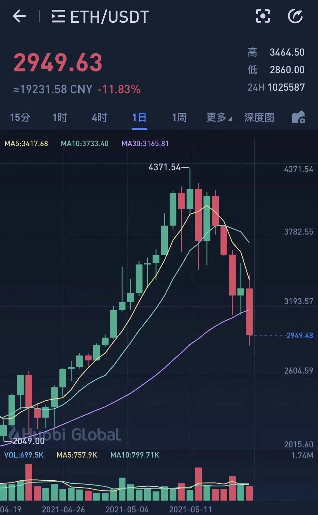 柴犬币_柴犬币_柴犬币