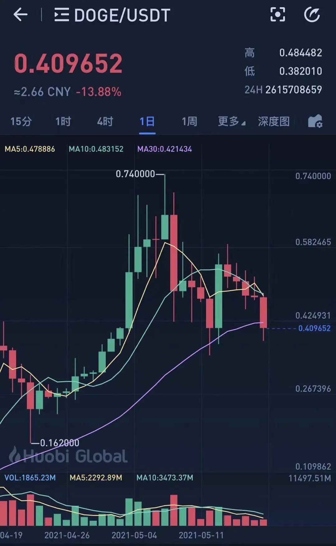 柴犬币_柴犬币_柴犬币