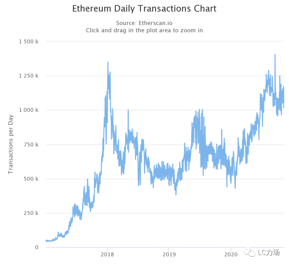 以太坊硬件钱包原理_以太坊钱包_以太坊纸钱包