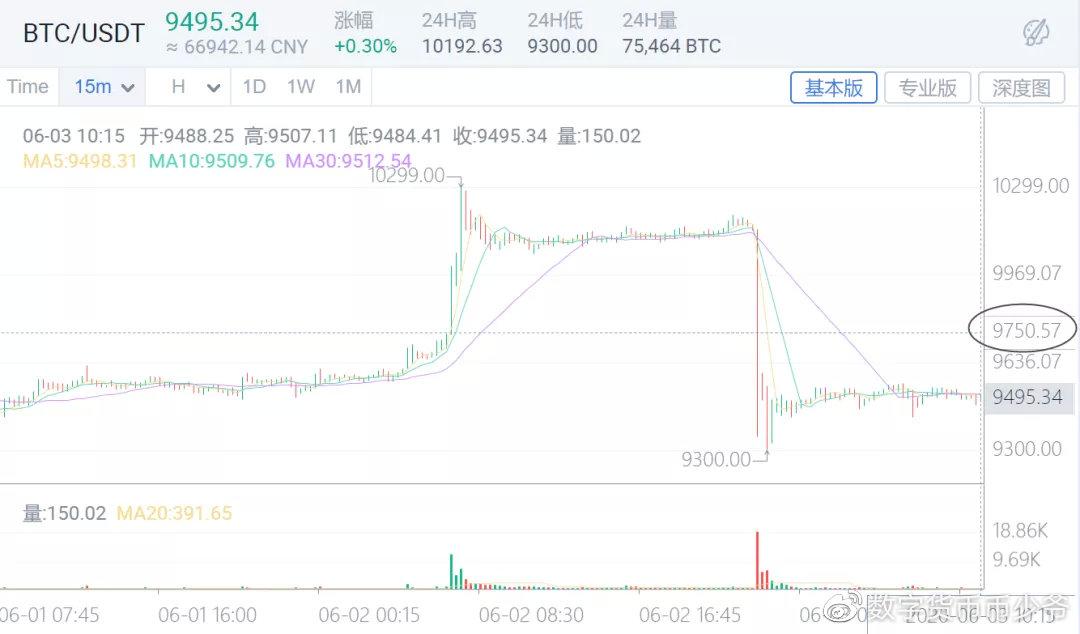 比特币出金_比特币金币多少钱一个_比特币金币